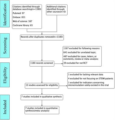 Ticagrelor vs. clopidogrel for coronary microvascular dysfunction in patients with STEMI: a meta-analysis of randomized controlled trials